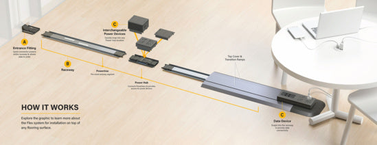FXDDWG-DG | Connectrac FXDDWG-DG Grommet Walltrac (Dark Gray) Series